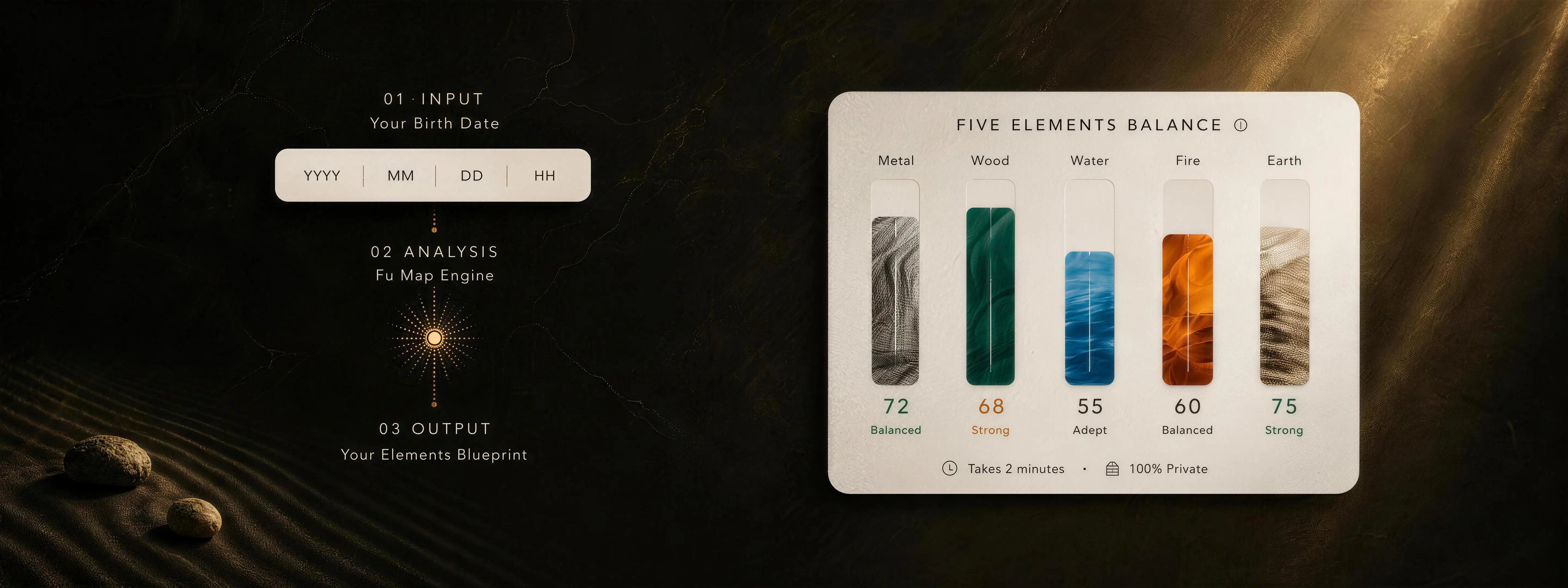 TheFuMaster Fu Map dashboard with birth date input and elements chart
